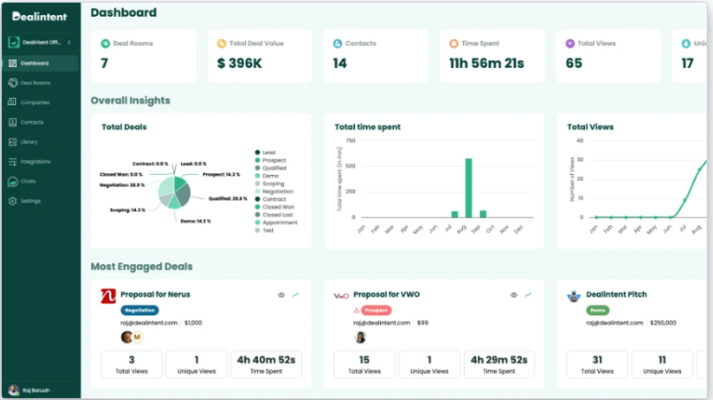 Dealintent - Dashboard