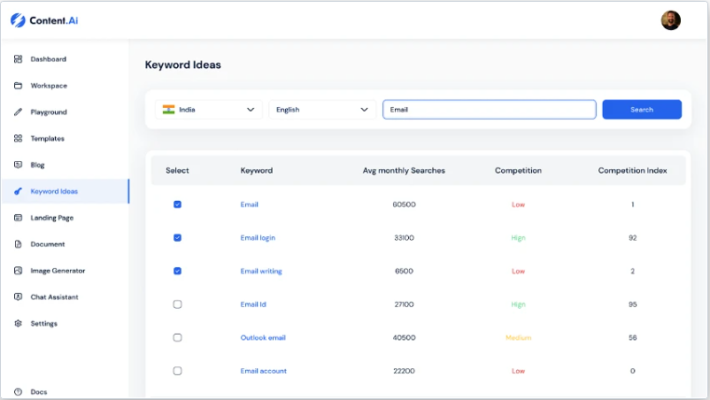 Go Zen Content AI - Dashboard SEO