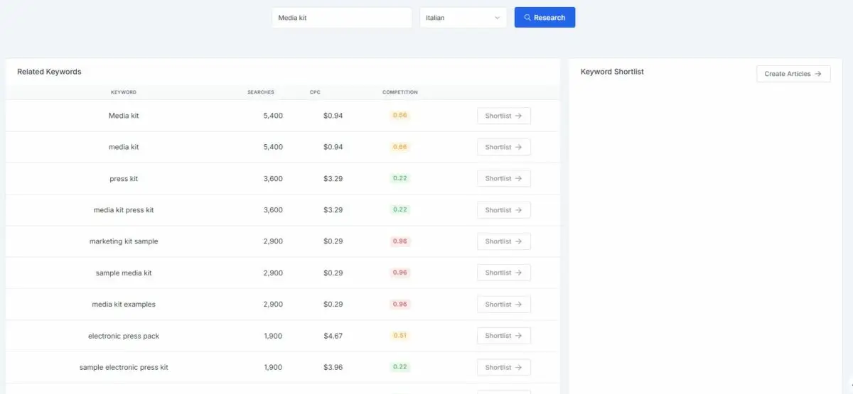 Keyword Research