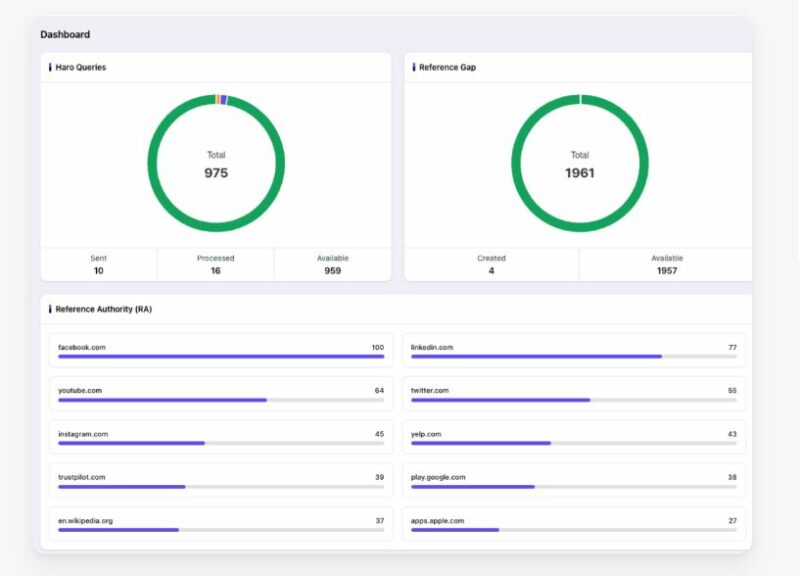 ZebraSEO Dashboard