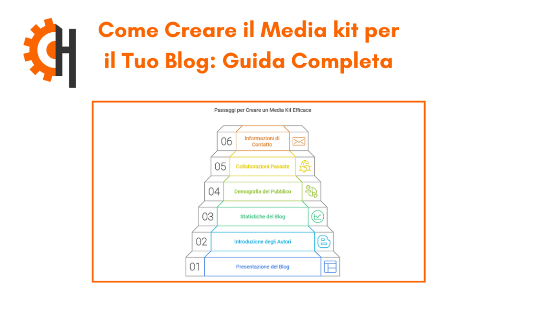 Come Creare il Media kit per il Tuo Blog: Guida Completa