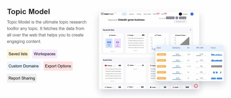 Topic Model by Topicmojo