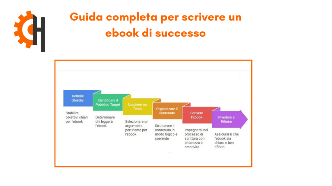 Guida completa per scrivere un ebook di successo