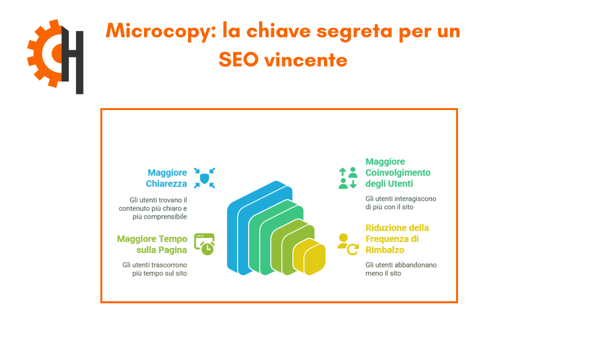 Microcopy: la chiave per una SEO vincente