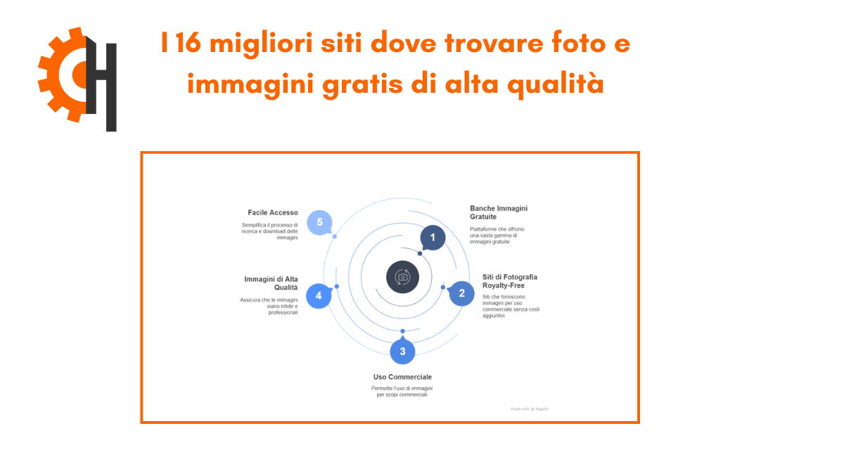 Dove trovare foto e immagini gratis