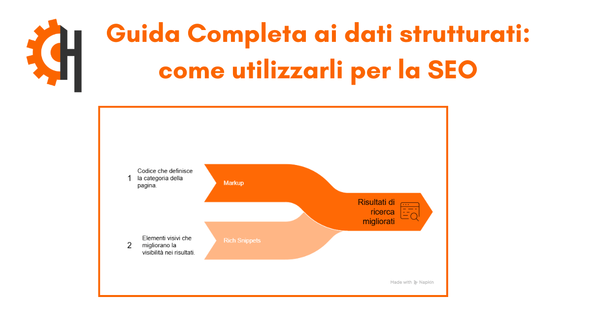 Cosa sono i dati strutturati