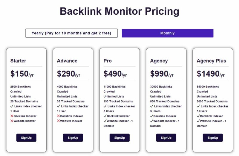 Il pricing annuo di Backlink Monitor