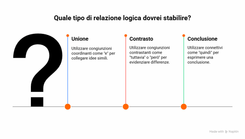 Scegliere tra congiunzioni e connettivi