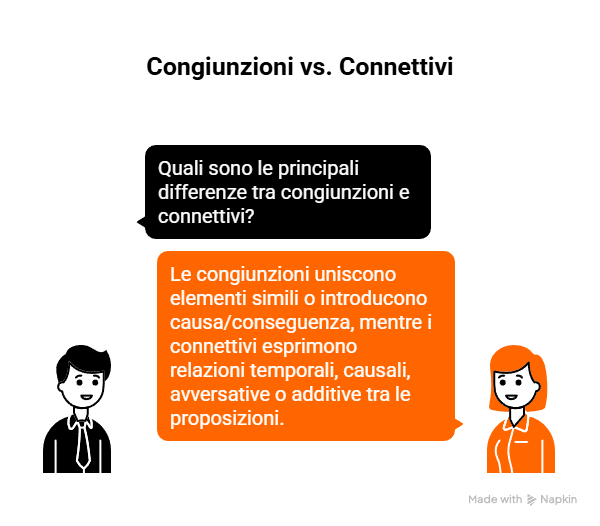 La differenza tra congiunzioni e connettivi