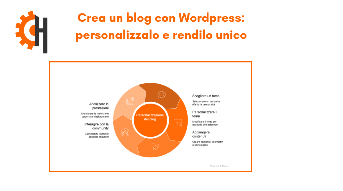 Crea un blog con Wordpress